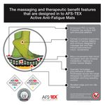 Afs-Tex System 3000X Antifatigue Mat