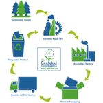 Black N Red Wire Rule Notebk A5 Pk10