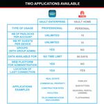 Master Lock Otd Bluetooth Padlock